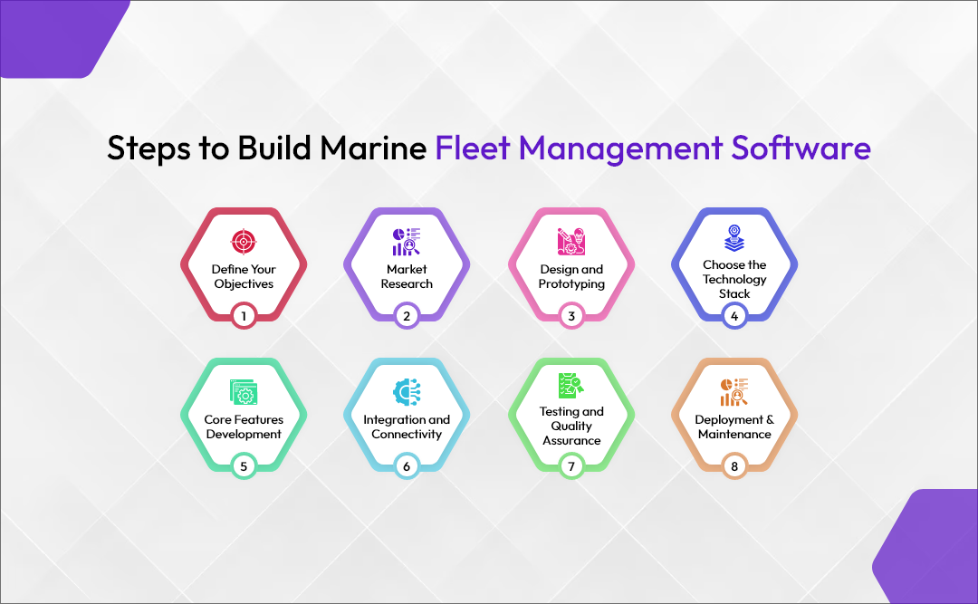 Build Marine Fleet Management Software