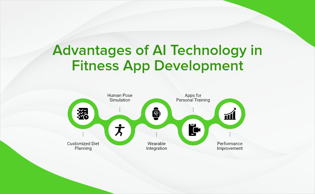 Advantages of AI Technology in Fitness App 