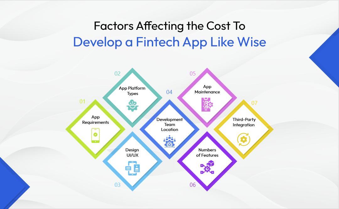 Develop a Fintech App Like Wise