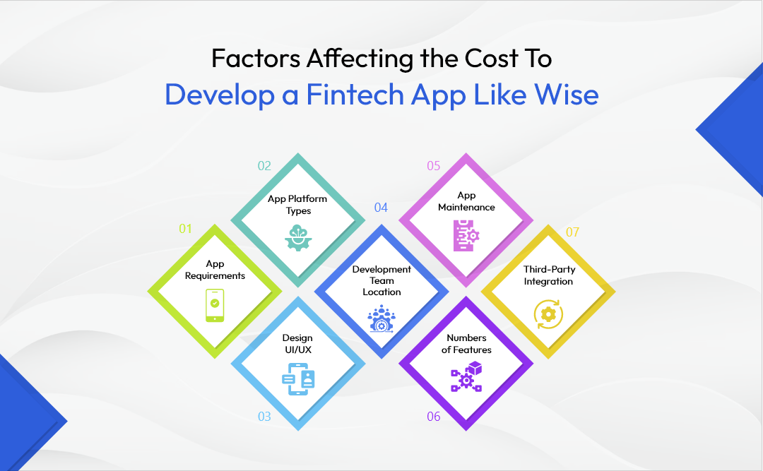 Cost To Build An App Like CITI Mobile