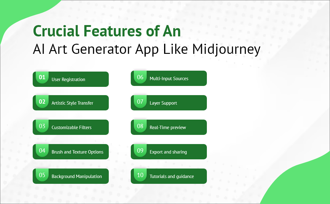 Crucial Features of An AI Art Generator App Like Midjourney 