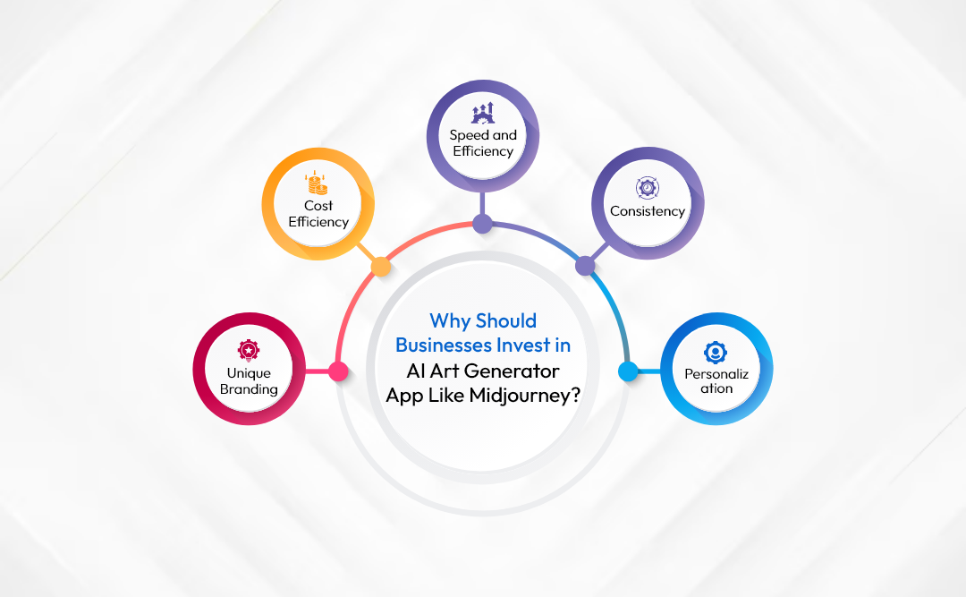 Why Should Businesses Invest in AI Art Generator App 