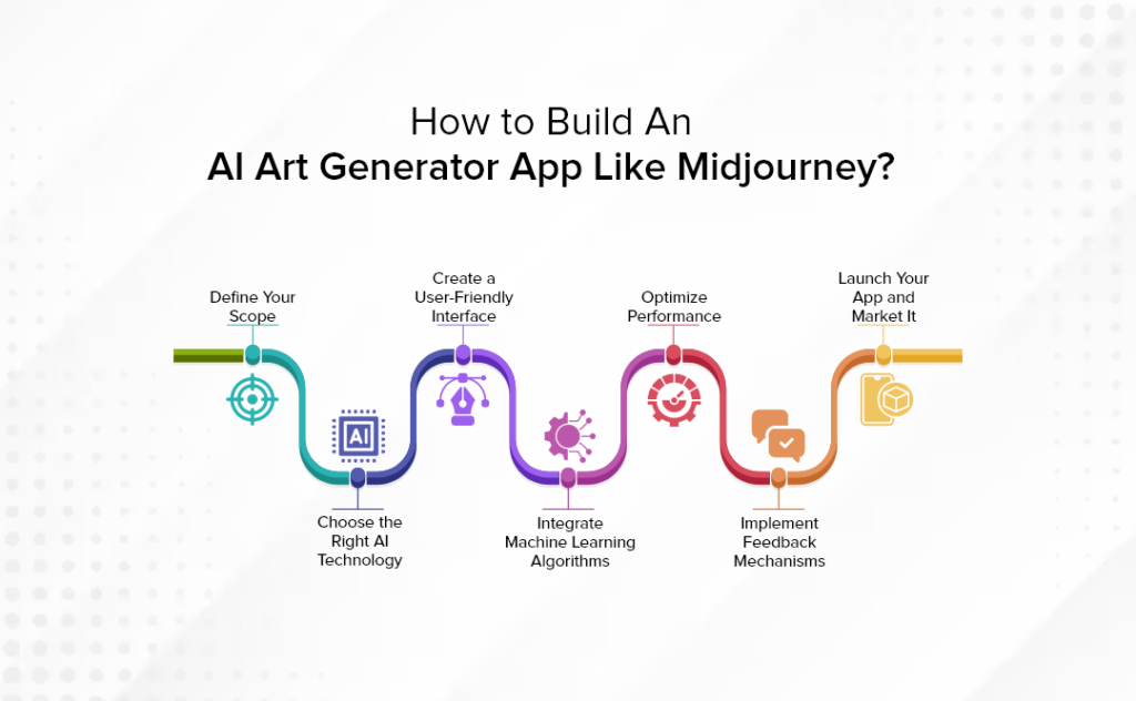 Steps To Build An AI Art Generator App Like Midjourney 2024