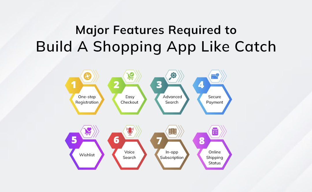 How to Build A Shopping App Like Catch? | A Complete Guide Dev Technosys Build A Shopping App Like Catch