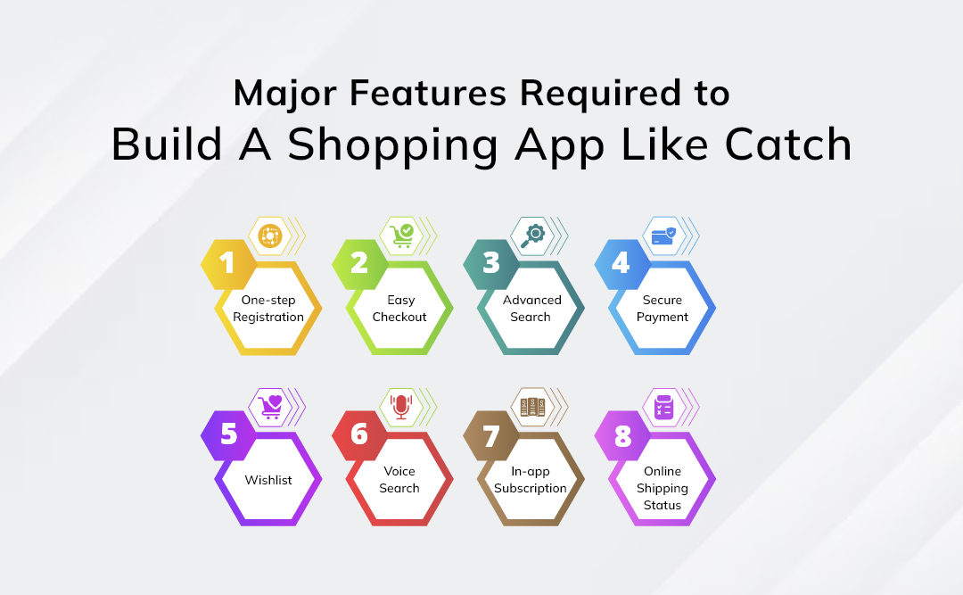 Build A Shopping App Like Catch