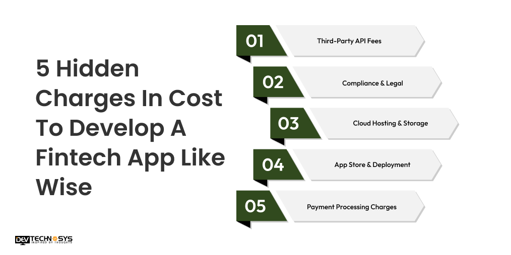 5 Hidden Charges In Cost To Develop A Fintech App Like Wise