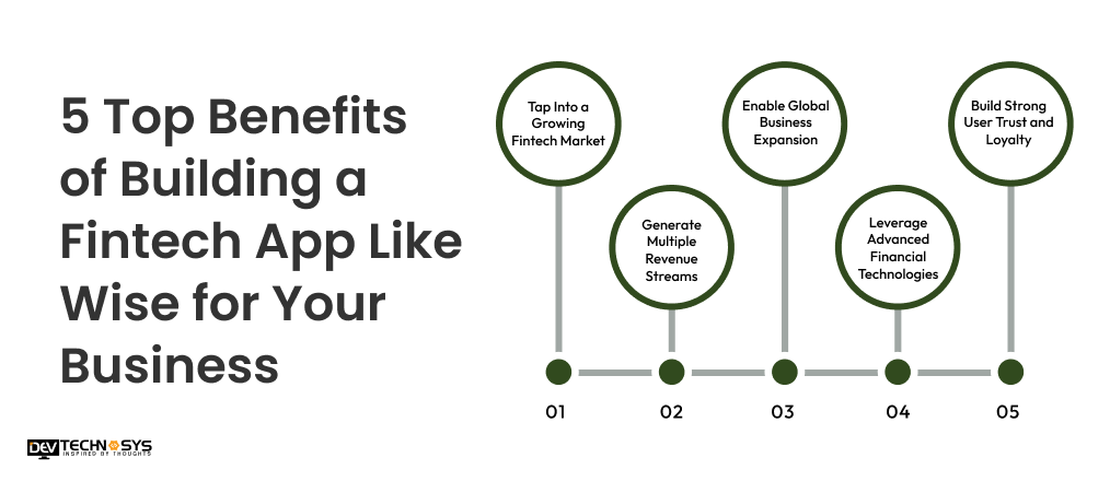5 Top Benefits of Building a Fintech App Like Wise for Your Business