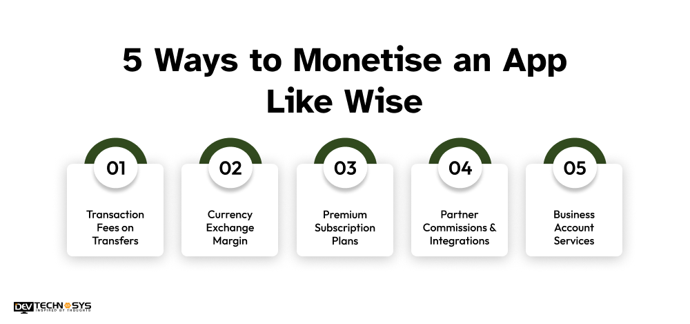 5 Ways to Monetise an App Like Wise
