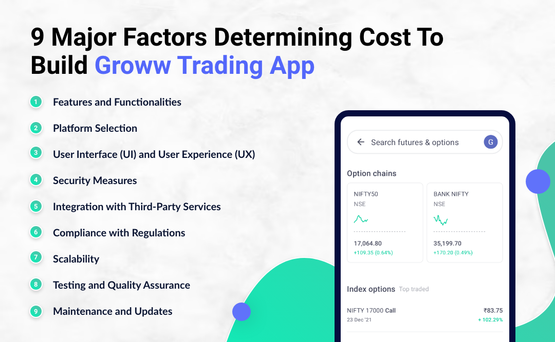 9 Major Factors Determining Cost to Build Groww Trading App