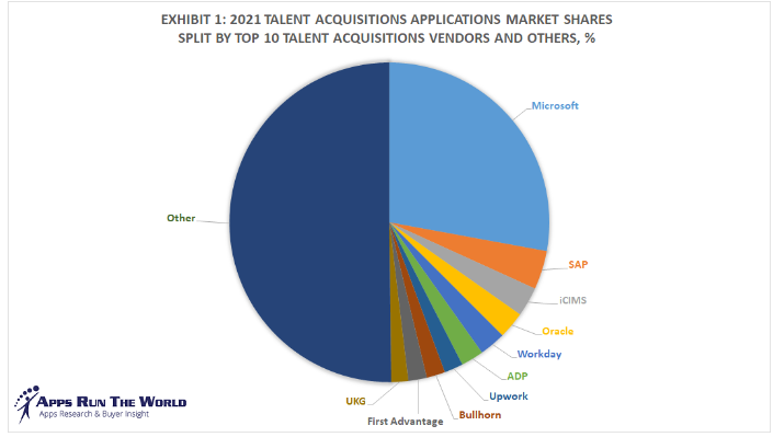 Build AI Based Talent Acquisition Software