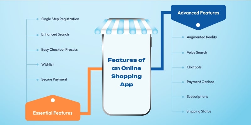 Features That Affect The Cost of Online Shopping App Like AJIO