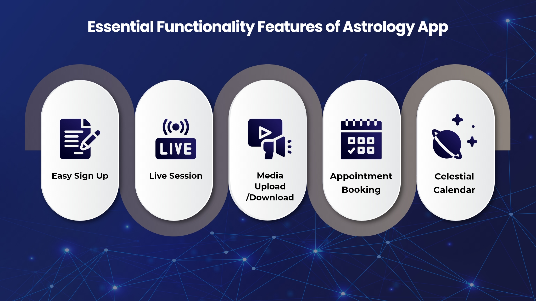 Features of Astrology App That Affect The Cost of Development