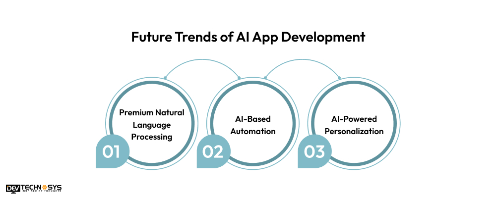 Future Trends of AI App Development