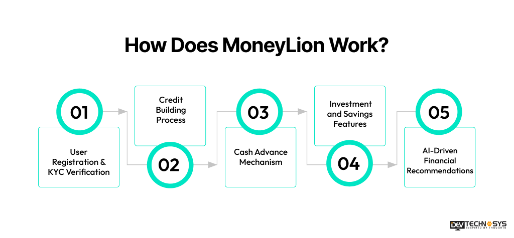MoneyLion Work