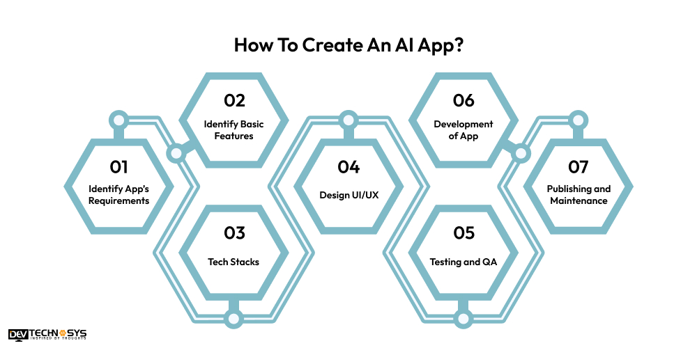 How To Create An AI App