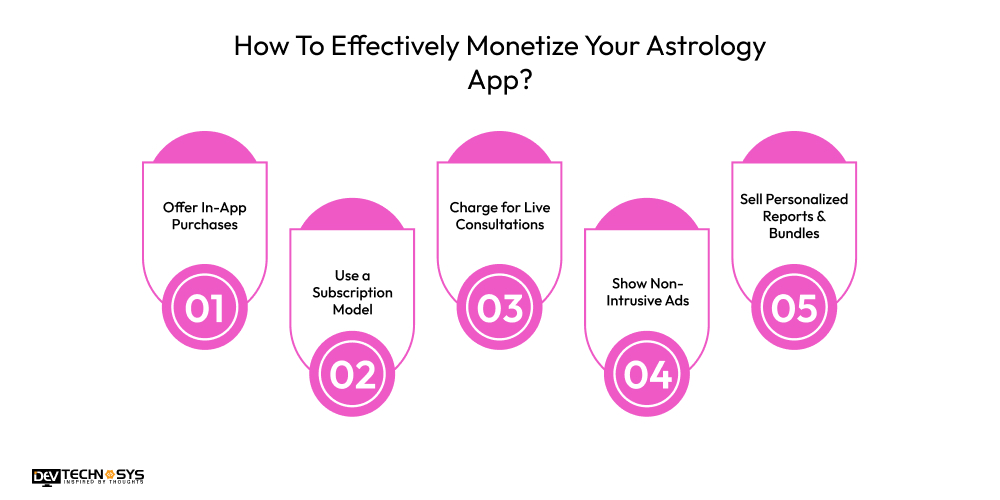How To Effectively Monetize Your Astrology App