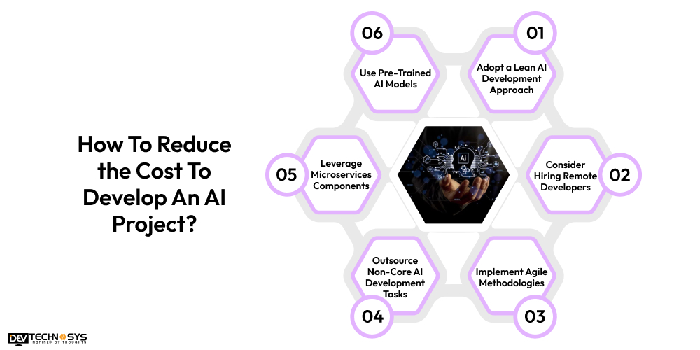 How To Reduce the Cost To Develop An AI Project