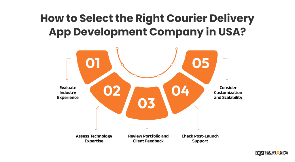 How to Select the Right Courier Delivery App Development Company in USA