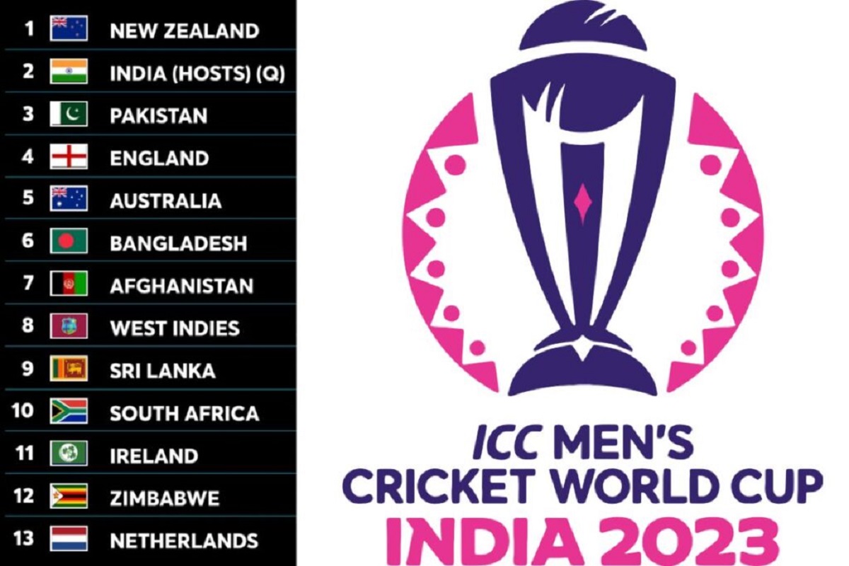 ICC World Cup 2023 Team List
