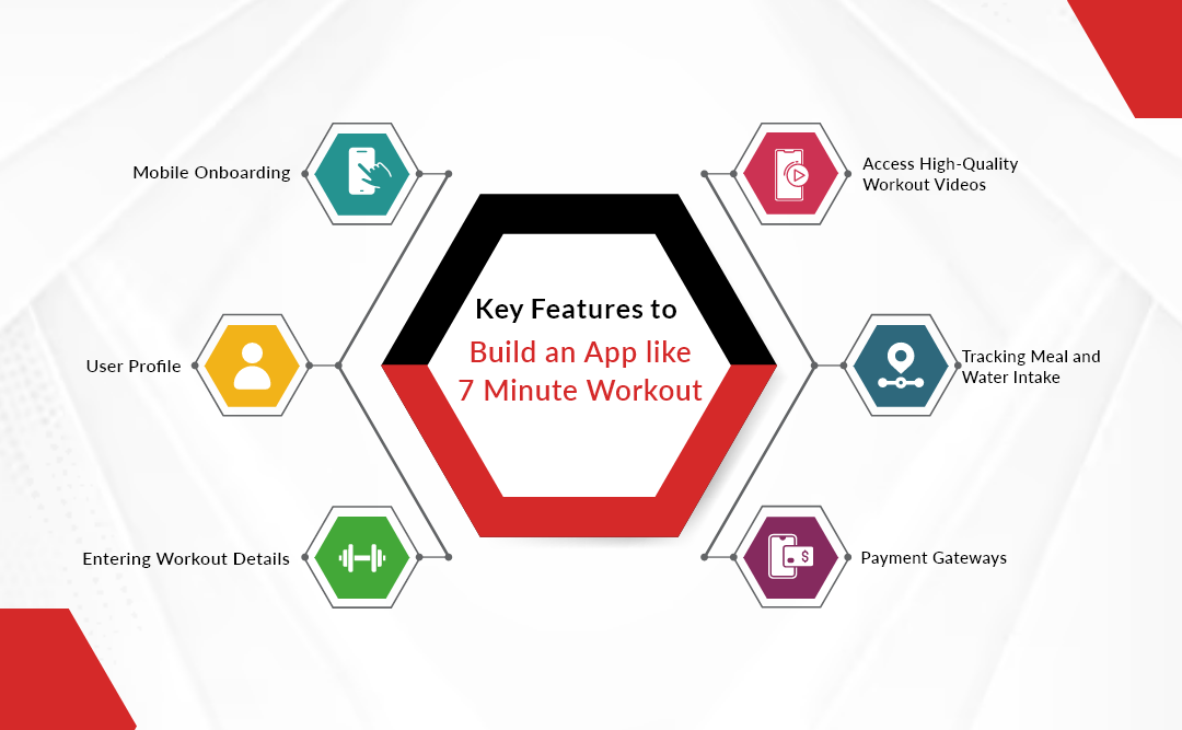 Key Features to Build an App like 7 Minute Workout