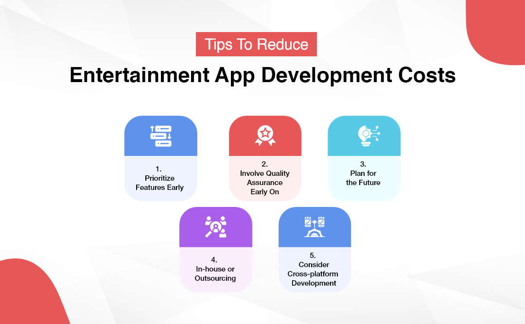 Entertainment App Development Cost