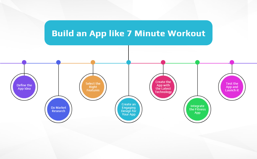 Build an App like 7 Minute Workout