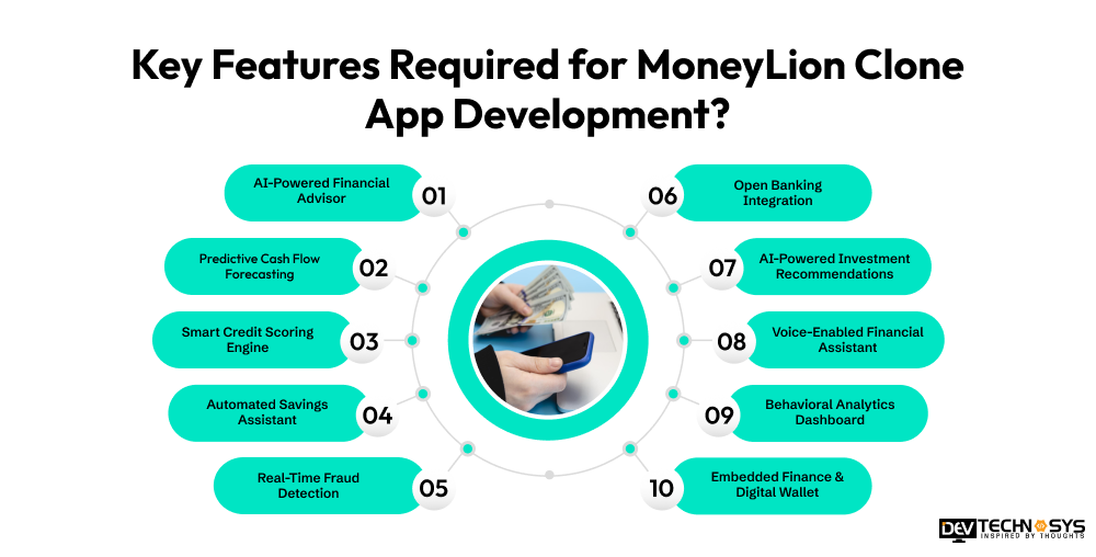 Key Features Required for MoneyLion Clone App