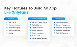 Build An App Like OnlyFans In 5 Easy Steps