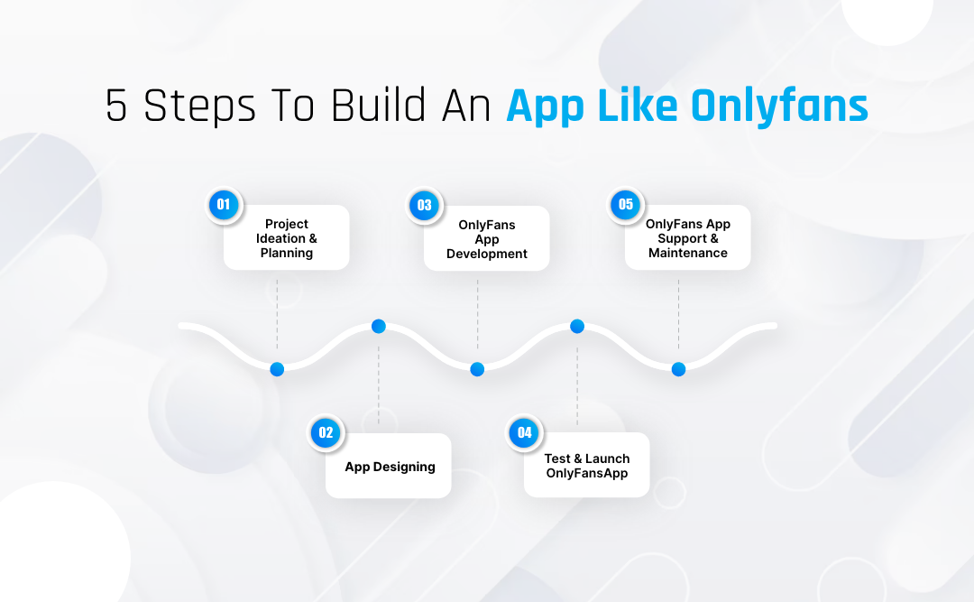 Steps to Build An App Like OnlyFans