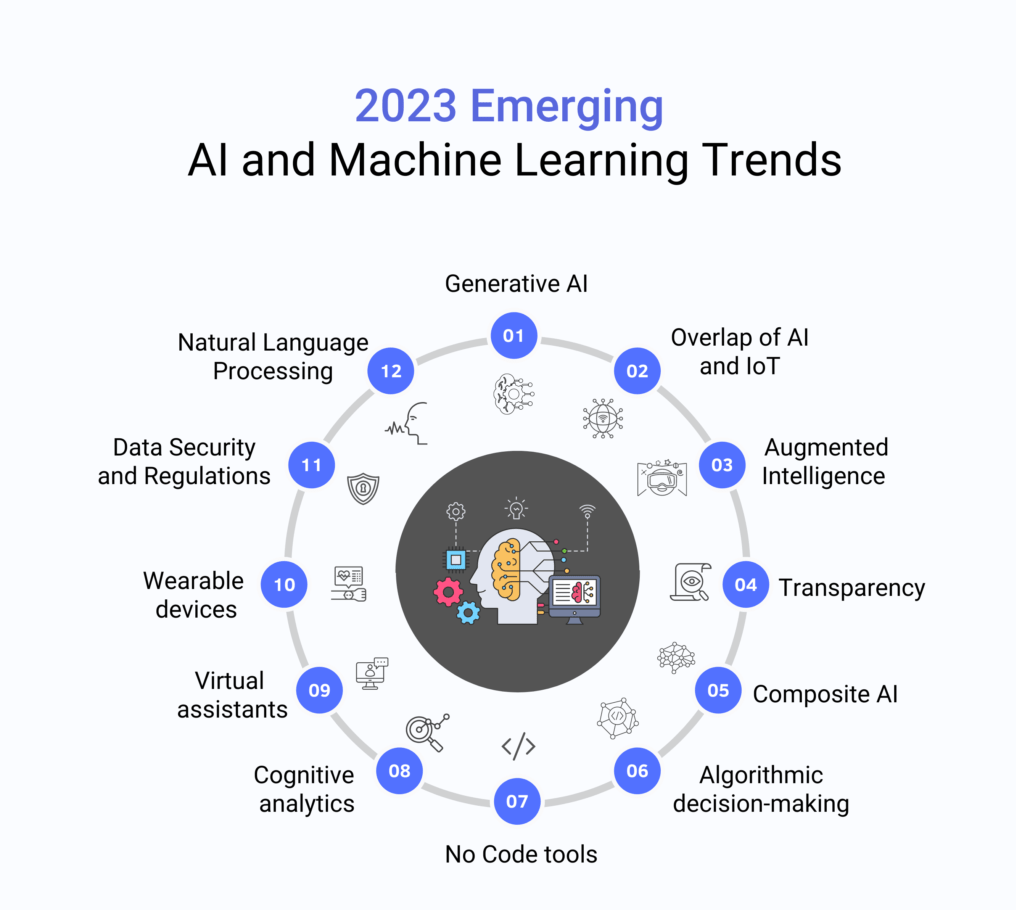 Top Most AI Trends