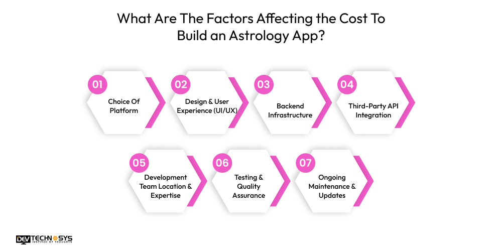 What Are The Factors Affecting the Cost To Build an Astrology App