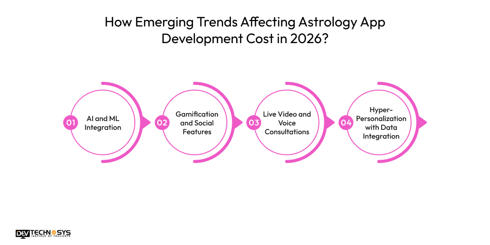 What Are The Types Of Astrology Apps And Their Cost Breakdown