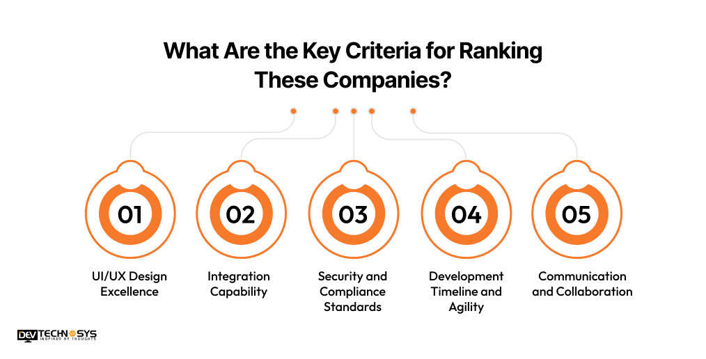 What Are the Key Criteria for Ranking These Companies