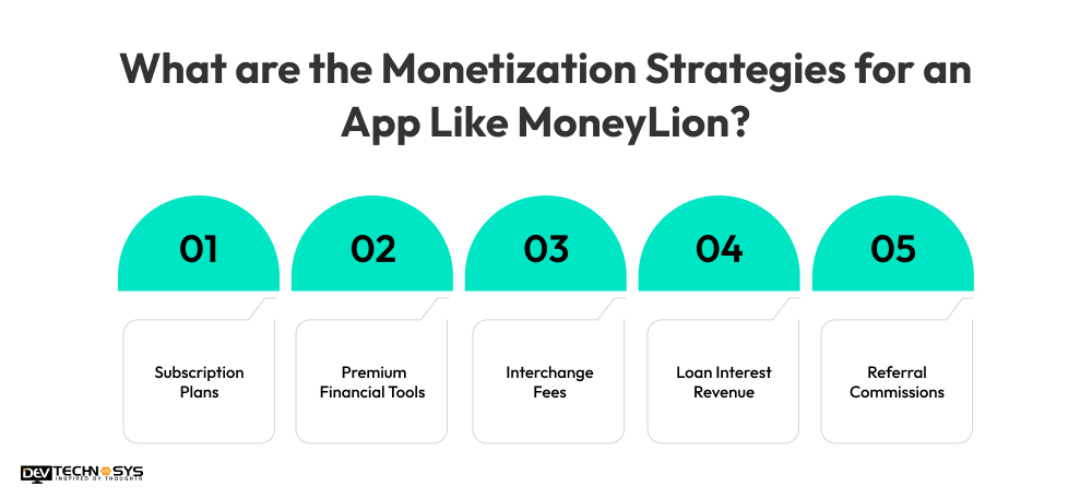 Monetization Strategies for MoneyLion app