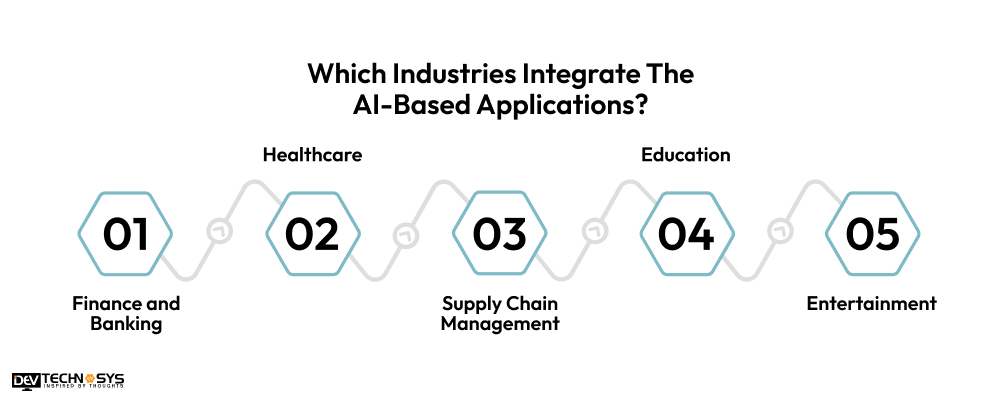 Which Industries Integrate The AI-Based Applications