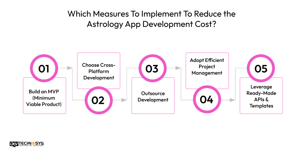 Which Measures To Implement To Reduce the Astrology App Development Cost
