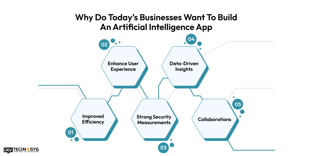 Why Do Today’s Businesses Want To Build An Artificial Intelligence App