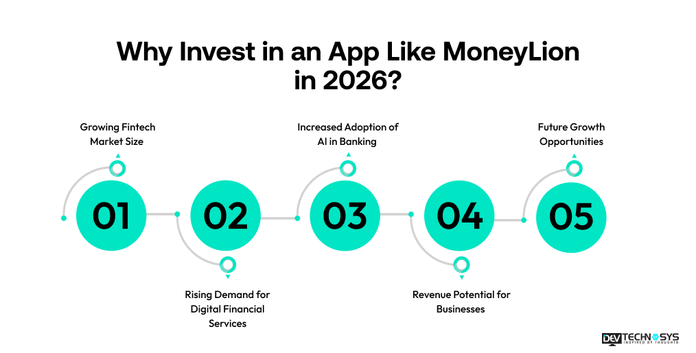 Invest in an App Like MoneyLion