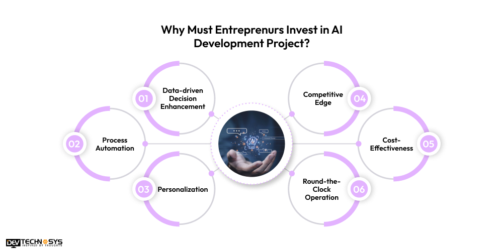 Why Must Entreprenurs Invest in AI Development Project