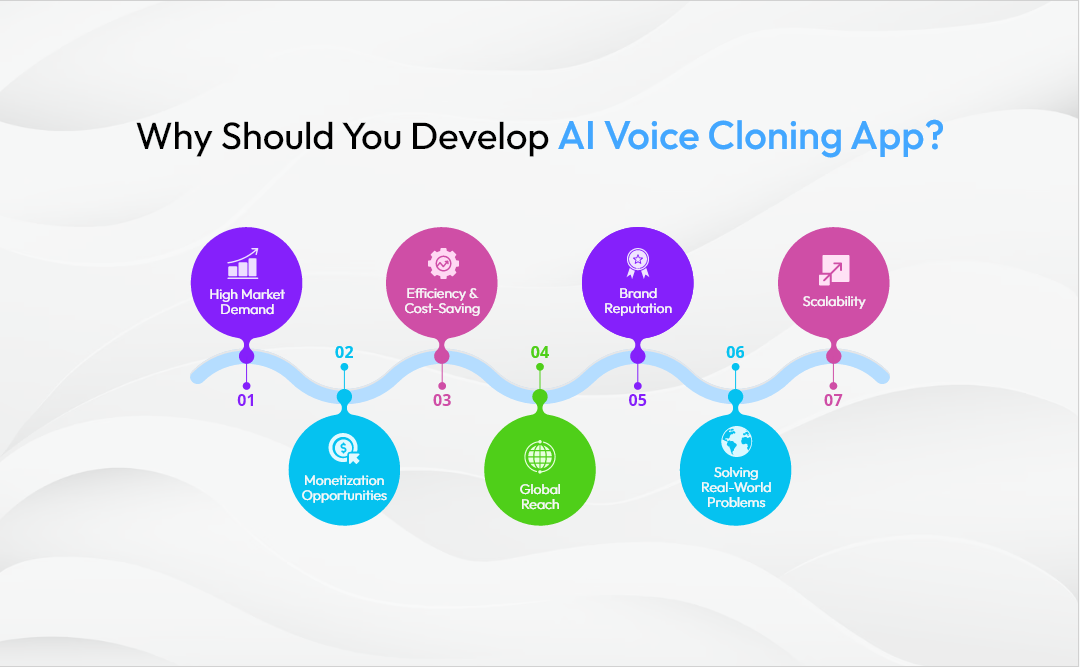 Why Should You Develop an AI Voice Cloning App