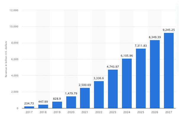 Cost To Build An App Like CITI Mobile