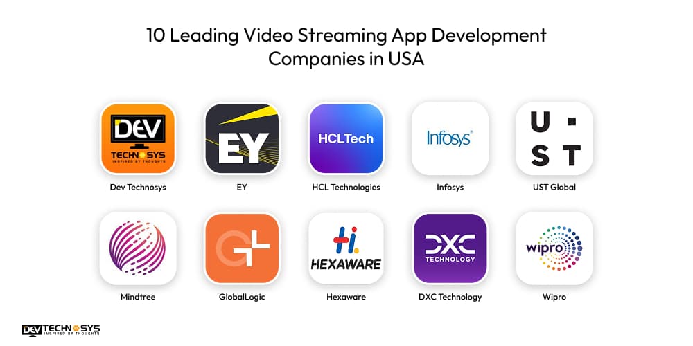 10 Leading Video Streaming App Development Companies in USA