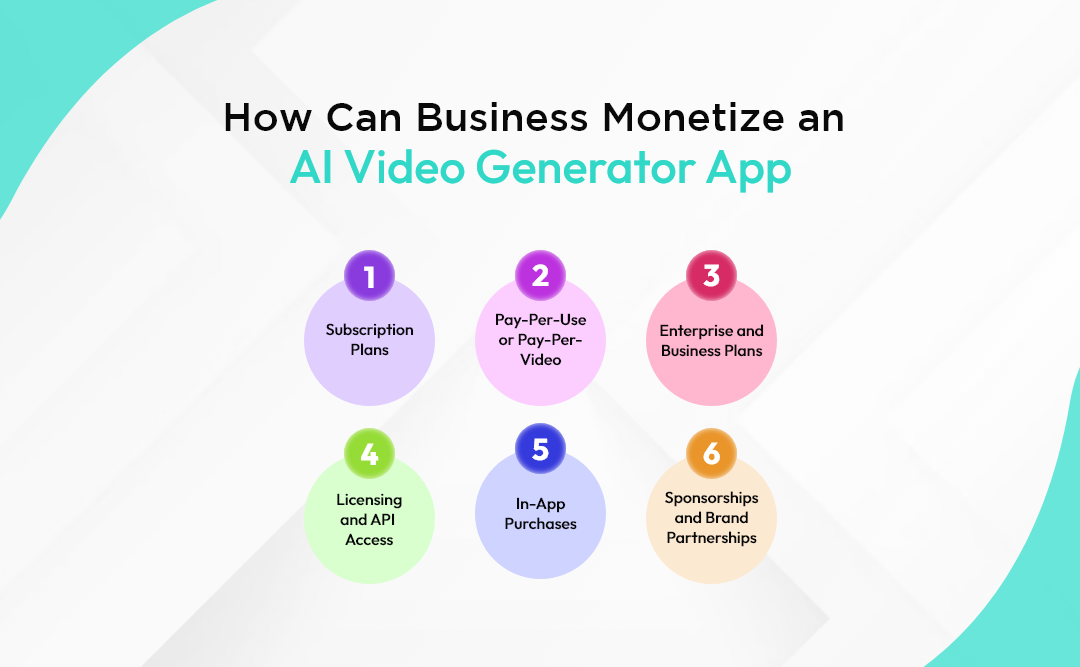 How Can Business Monetize an AI Video Generator App