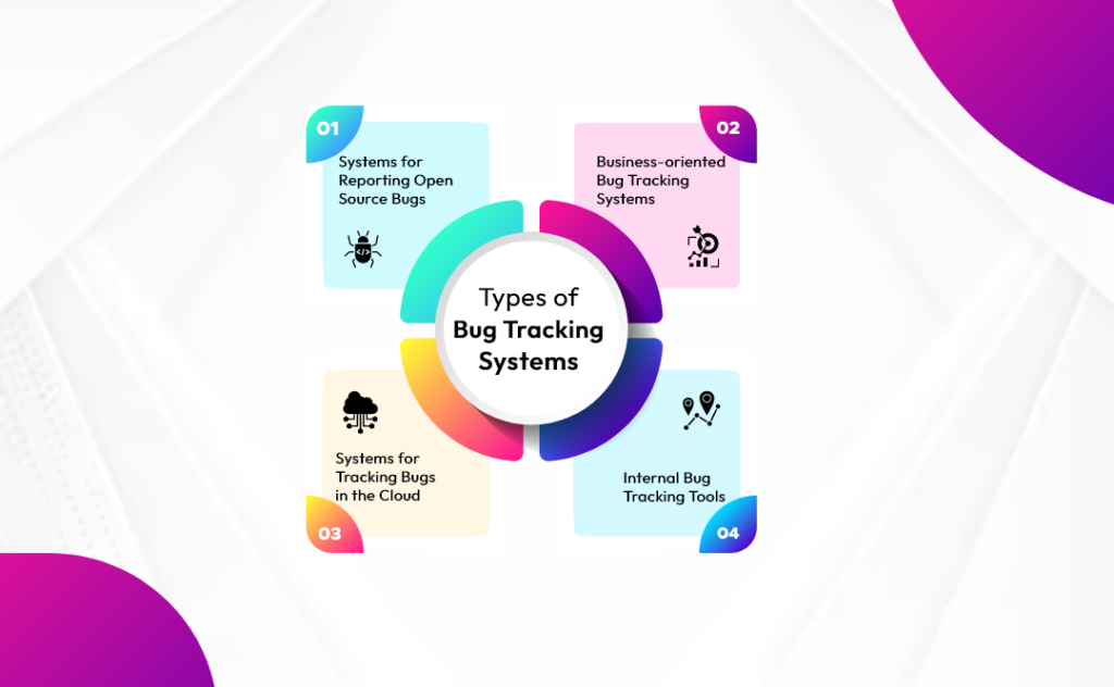 Cost To Develop A Bug Tracking System