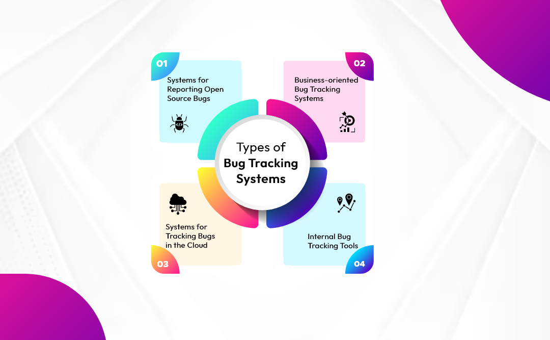 Cost to Develop a Bug Tracking System