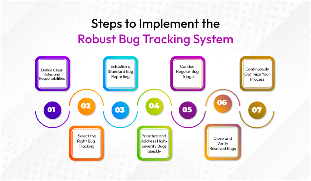 Cost To Develop A Bug Tracking System