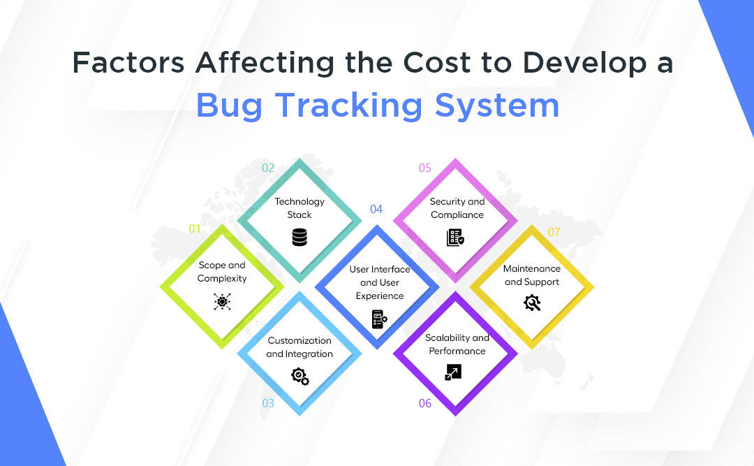 Cost to Develop a Bug Tracking System