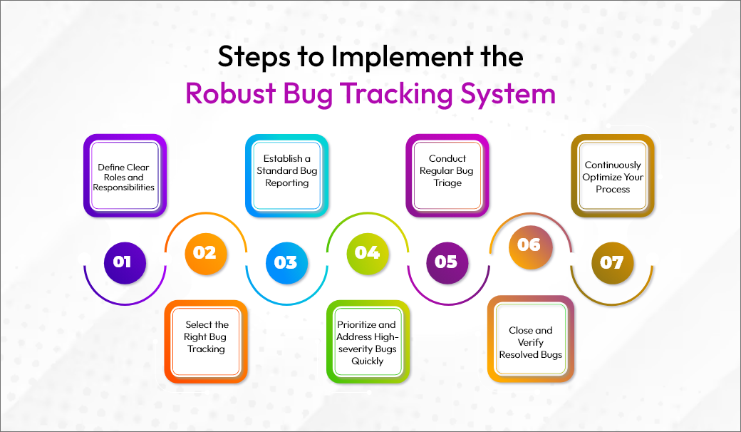 Cost to Develop a Bug Tracking System
