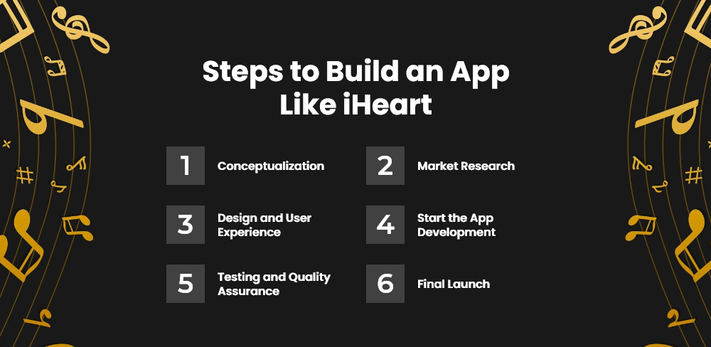 6 Steps to Build an App Like iHeart