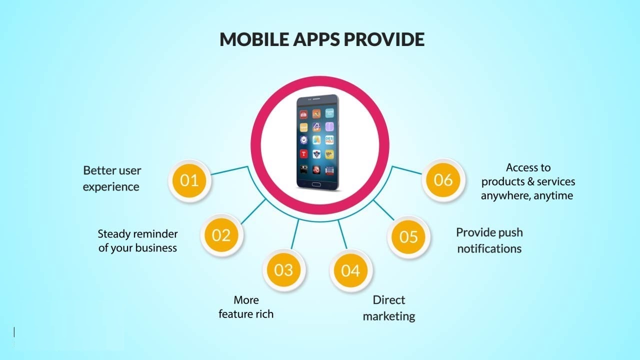Create A Mobile App For Your Business